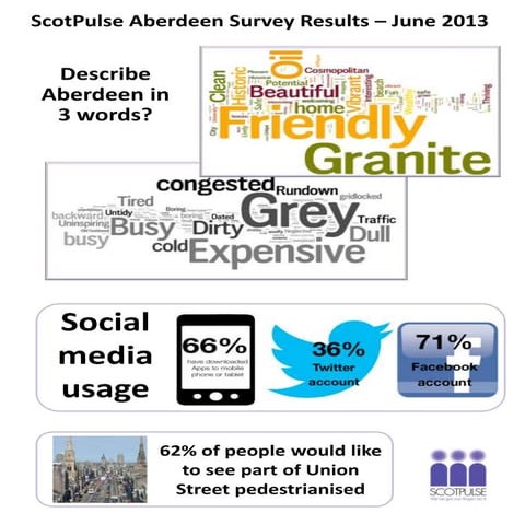 Aberdeen results | PPTX
