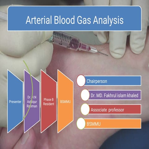 ABG Interpretation - Final [Autosaved].pptx