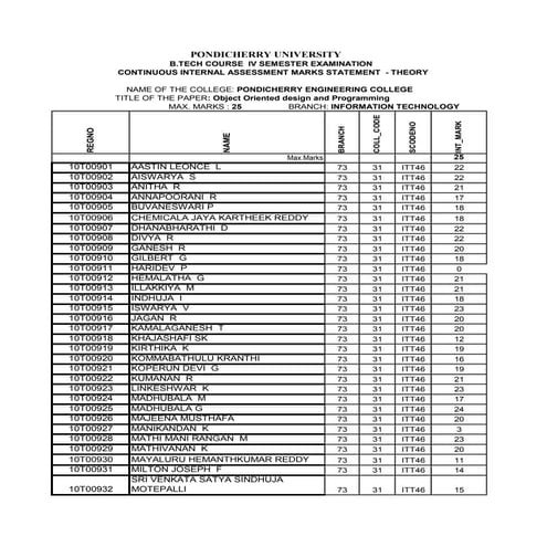 BTech Marksheets | PDF