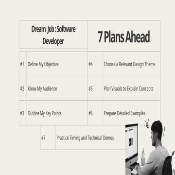 My Dream Job ITC By Jhundelito G. Abiera II