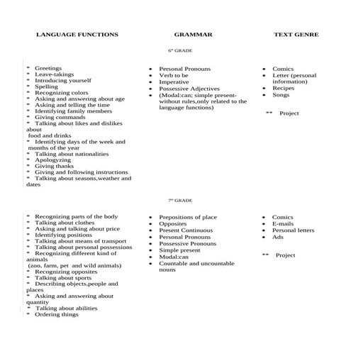 Abilities and contents