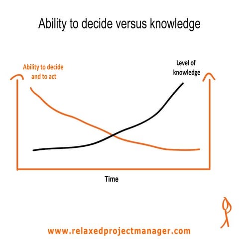 Ability to decide versus knowledge | PPTX