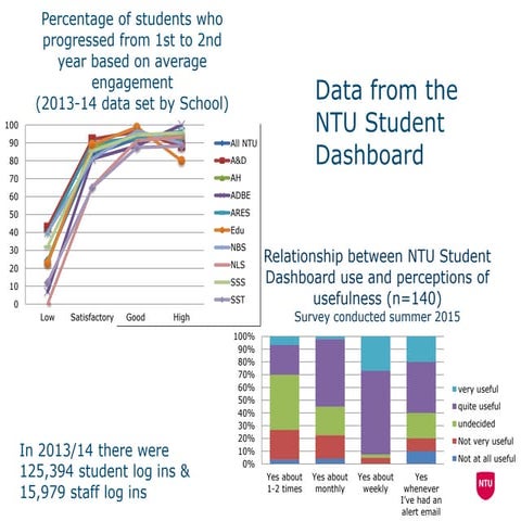 ABLE - NTU Solar Flare presentation 2015