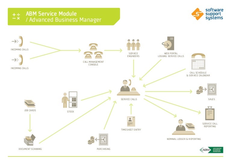 Abm Mess Service _ ABM-KUNDENPORTAL – QHHT