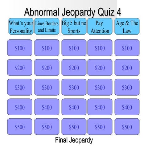 Abnormal jeopardy final | PPT