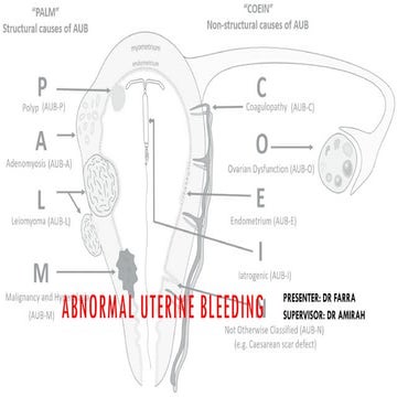 CONTINOUS MEDICAL EDUCATION ABNORMAL UTERINE BLEEDING
