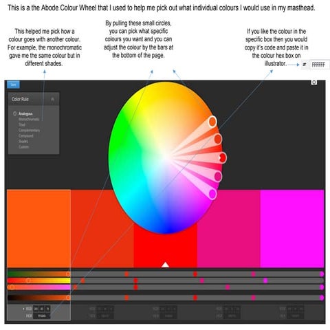 Magazine Analysis House Style. | PPT