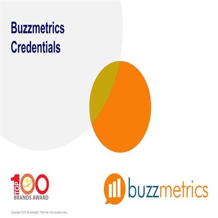 Buzzmetrics Social Listening