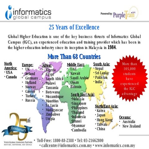 Informatics Group Malaysia