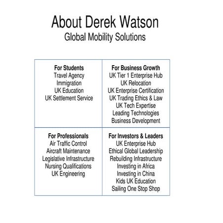 About dw | PPT
