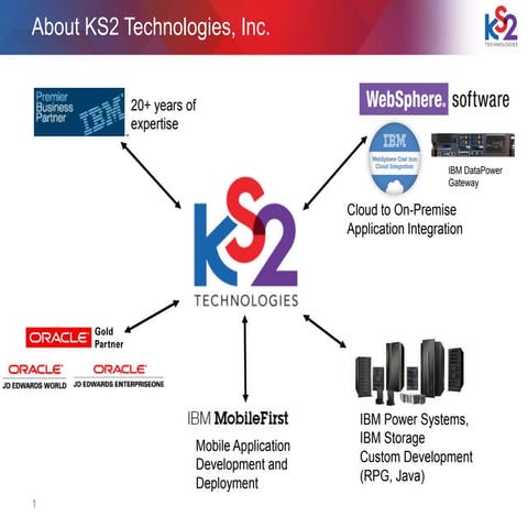 KS2 Technologies - Managed Services | PDF