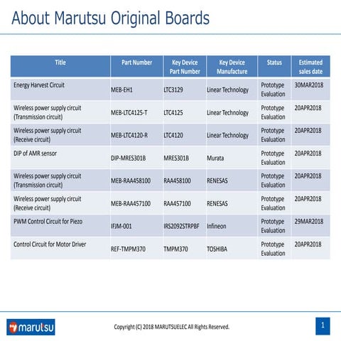 About Marutsu Original Boards