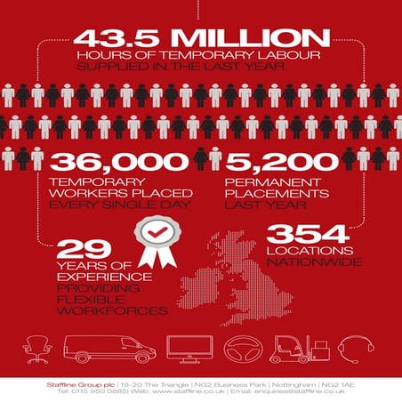 About staffline flyer feb15