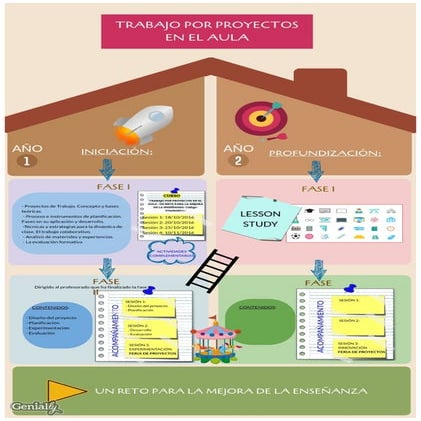 Abp infografia