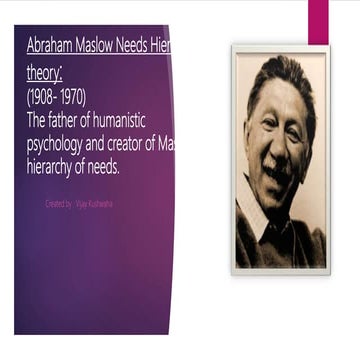 Abraham maslow needs hierarchy theory