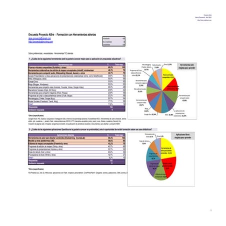 ABre  encuesta preliminar -resultados