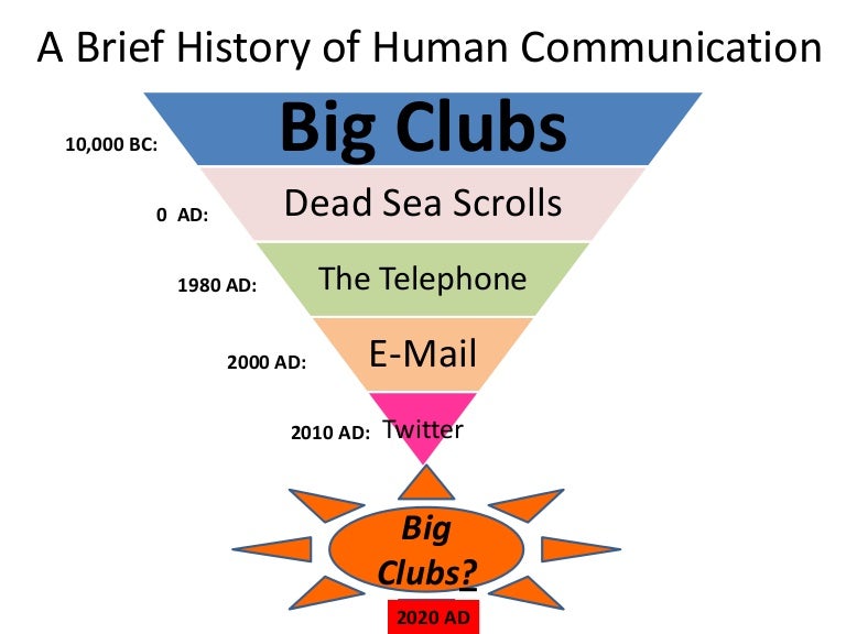 A Brief History Of Business Communication