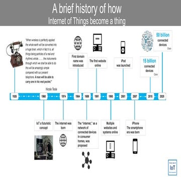 A brief history of how internet of things become a thing