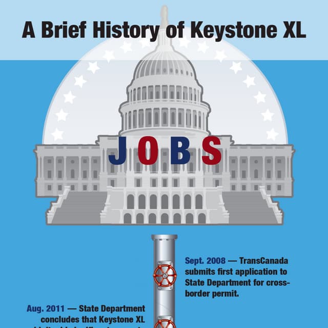 A Brief History of Keystone XL