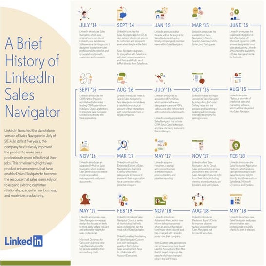 A brief history of Linked in Sales Navigator