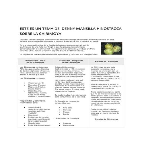 LA CHIRIMOYA