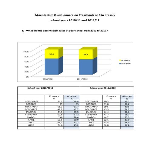 Attitude Assembly | PPT