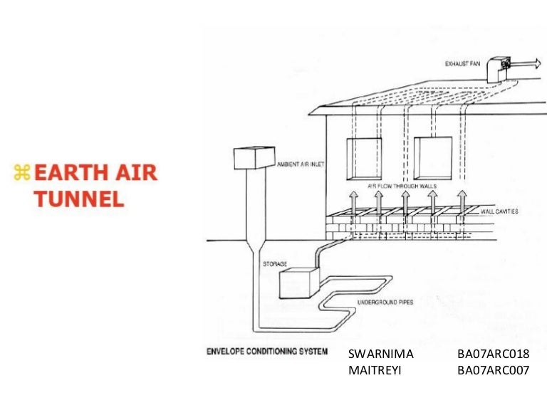Earth air tunnels