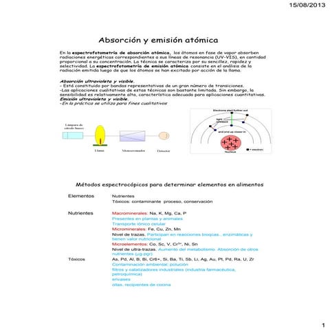 Absorción y emisión atómica