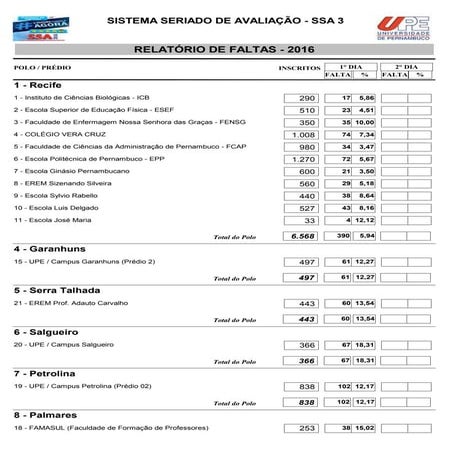 VESTIBULAR UPE SSA3 - Abstenção - 1º dia
