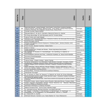 Abstract iwa no ranking outcome