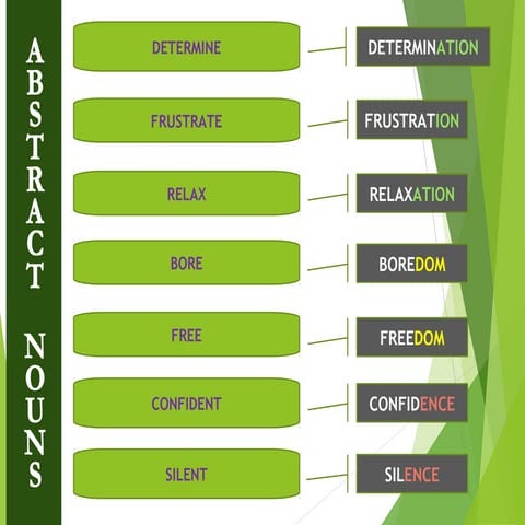 Abstract nouns