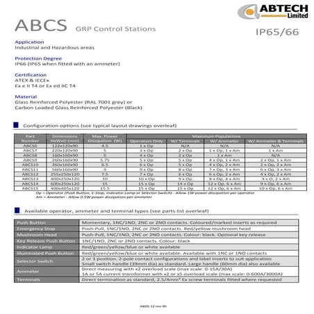 Abtech ABCS GRP Control Stations | PDF