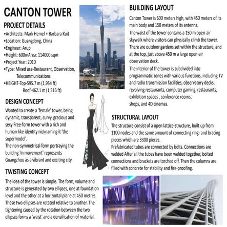 abts 1.pdf HIGH RISE STRUCTURE CANTON TOWER | PDF