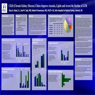 American Society of Nephrology Presentation 2006