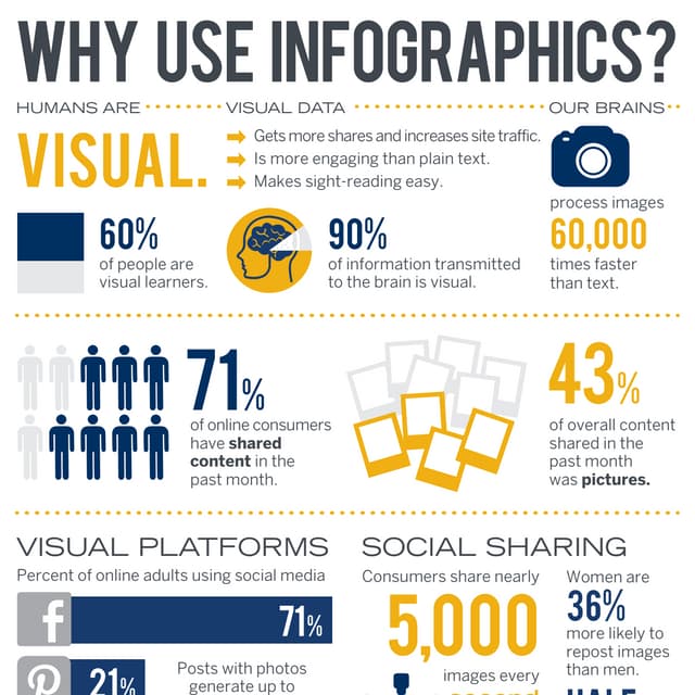 Why Use Infographics?