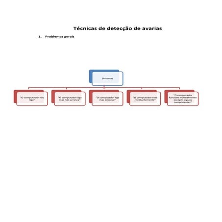 Ac  Mod 3 deteção de avarias - Esquemas