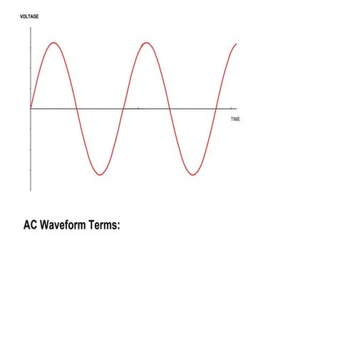 Ac Theory