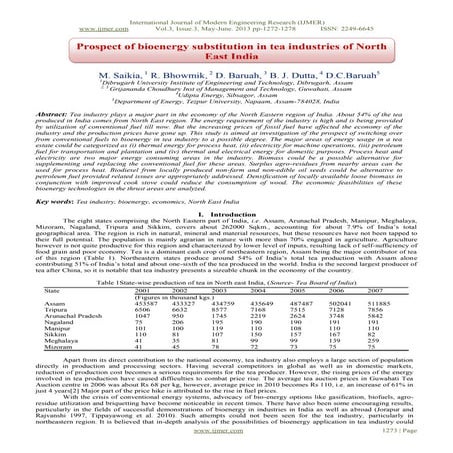 Prospect of bioenergy substitution in tea industries of North East India