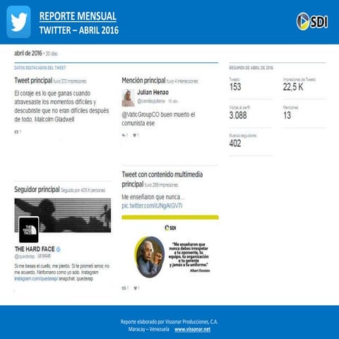 reporte SDI Colombia MAR ABR MAY