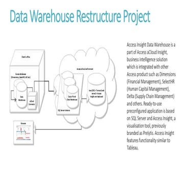 Artificial Intelligence Hackathon | PPTX