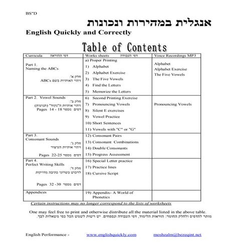 English Quickly and Correctly