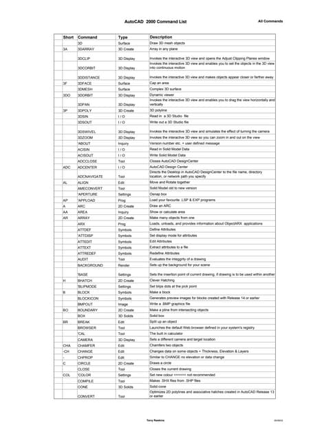Auto CAD Commands | PDF