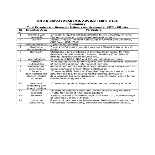 Dr J D Bapat_Academic_Adviser_Expertise_Summary