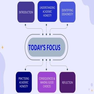 ACADEMIC HONESTY 1 presentation slides.pptx