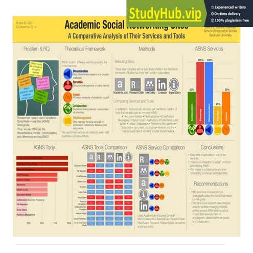 Academic Social Networking Sites  A Comparative Analysis Of Their Services And Tools