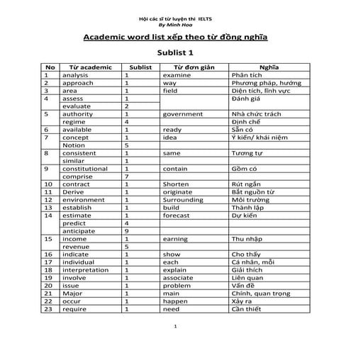 Academic word list synonyms   vietnamese