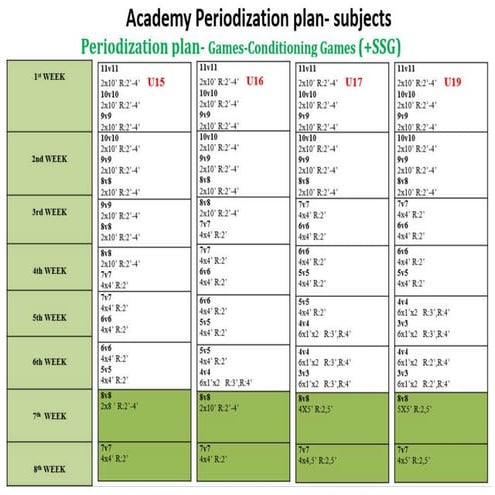 2022 Training Periodizatio schedule of weekly up date.pdf