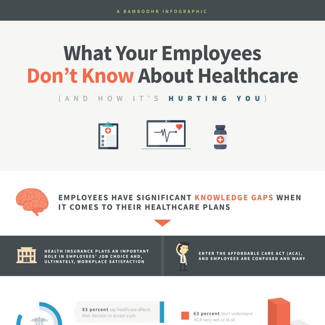 What Your Employees Don't Know About Healthcare [Infographic]