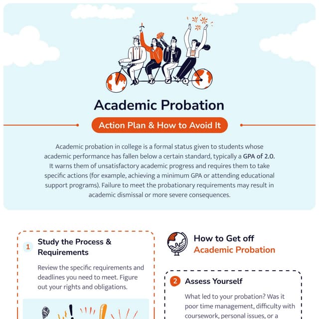 Exploring Academic Probation Definition, Requirements, and Strategies