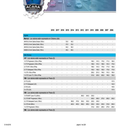 Guía de precios de automóviles - Abril de 2018
